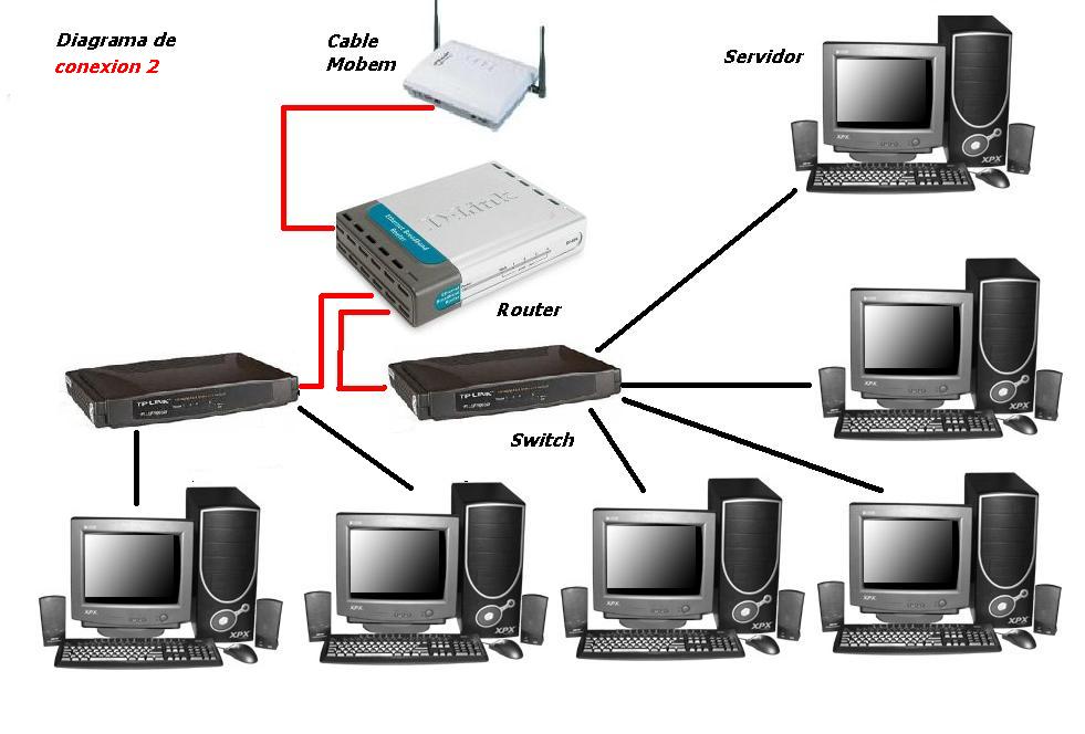 CONSTRUCCION DE UNA RED LAN